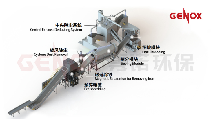 Shredding Process of Solid Waste